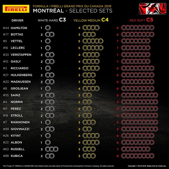Выбор числа комплектов шин для Гран При Канады