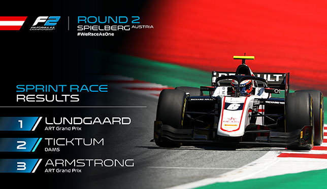 Кристиан Лундгард - победитель воскресной гонки Формулы 2, фото пресс-службы Ф2