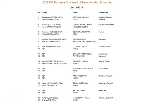 Заявочный список Ф1 на 2012 год