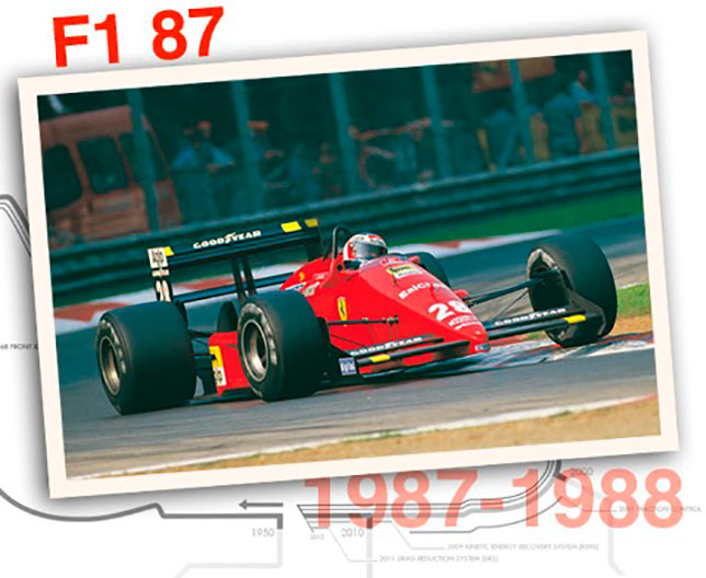 Ferrari F1-87, 1987 год