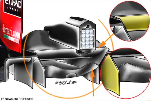 Диффузор Ferrari F10