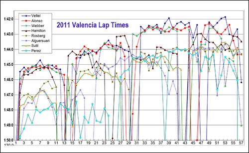 Графики прохождения кругов участниками Гран При Европы 