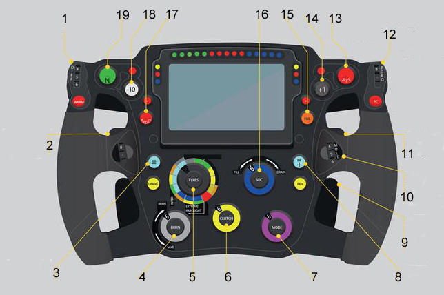 Руль машины Red Bull Racing RB11