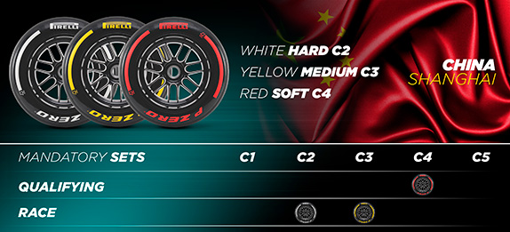 В Шанхай компания Pirelli привезёт "среднюю" тройку составов – С2, С3 и C4 в роли Hard, Medium и Soft