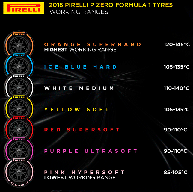 Рабочий диапазон шин Pirelli в сезоне 2018 года