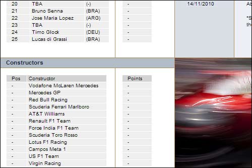 Таблица участников на сайте FIA