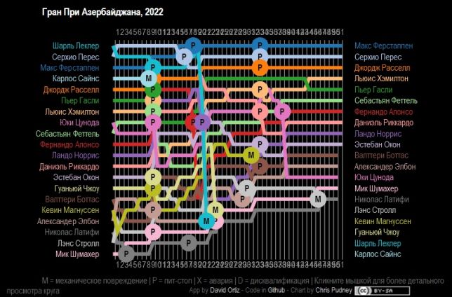 Карта гран при азербайджана