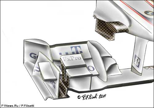 Переднее крыло BMW F1.09