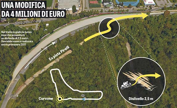 Фотография из Gazetto dello Sport помогает понять суть предстоящих переделок