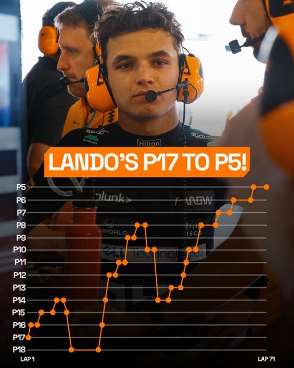 График, отображающий прорыв Ландо, фото пресс-службы McLaren