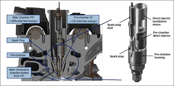 Примерное устройство двигателя, в котором применяется технология TJI, иллюстрация Mahle