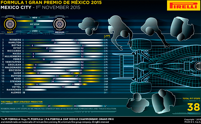 Инфографика Pirelli