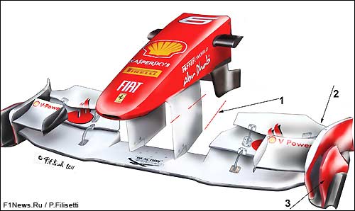Переднее крыло Ferrari