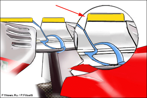 Запрещённая версия заднего антикрыла Ferrari