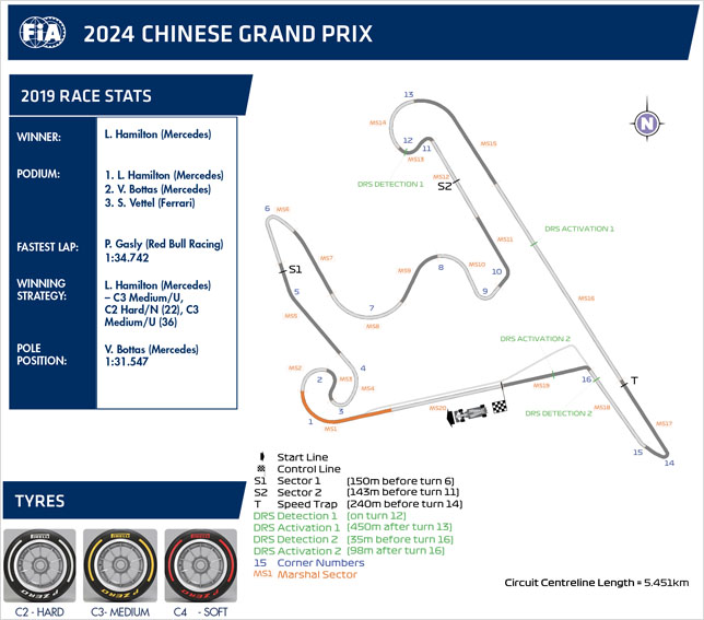 Гран При Китая: Изменения на трассе и зоны DRS