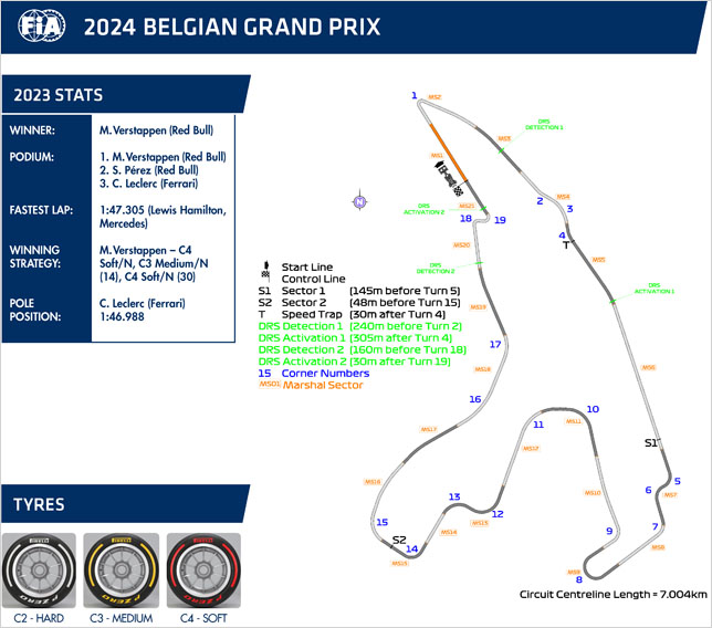 Гран При Бельгии: Изменения на трассе и зоны DRS