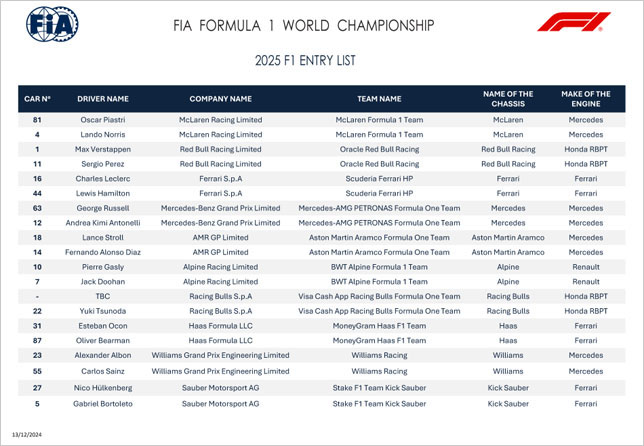 Заявочный лист Формулы 1 на сезон 2025 года