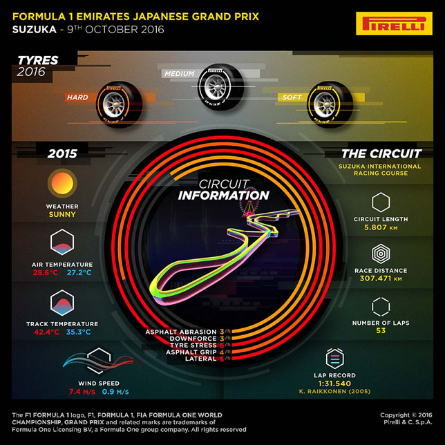 Инфографика Pirelli