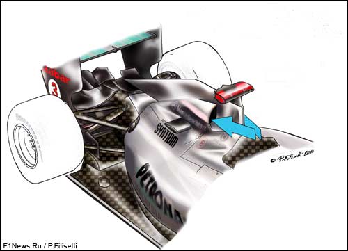 Моторный кожух Mercedes GP