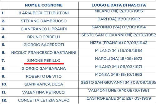 Фрагмент списка кандидатов в депутаты итальянского парламента от округа Милан