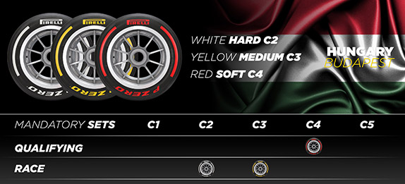 Выбор шин для Гран При Венгрии