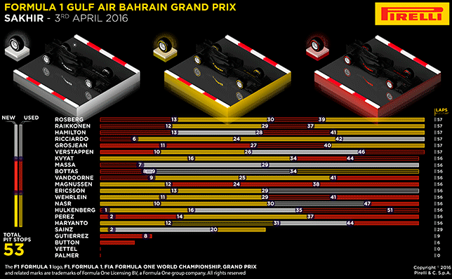 Инфографика от Pirelli