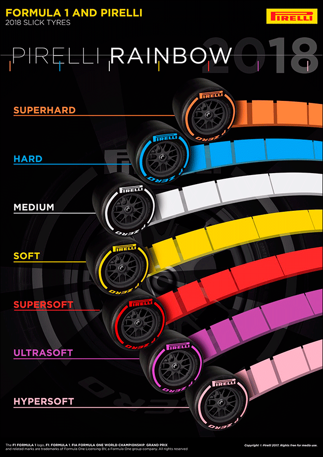 Маркировка шин Pirelli в сезоне 2018 года