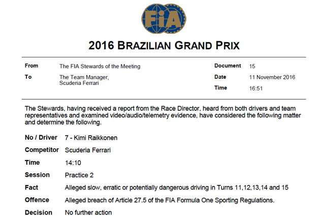 Решение FIA