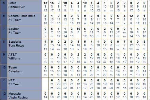 Скриншот таблицы Кубка конструкторов