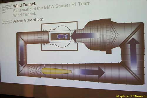 Схема аэродинамического полигона BMW Sauber